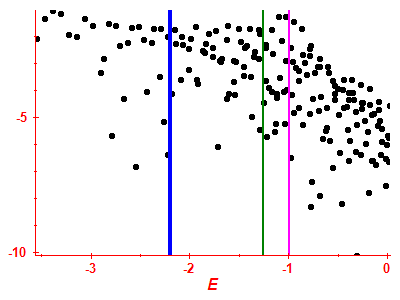 Strength function log